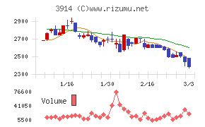 ＪＩＧ－ＳＡＷ