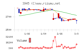 スーパーバッグ
