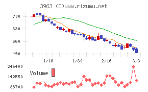 シンクロ・フード