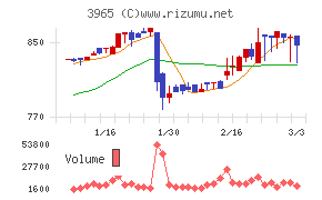 キャピタル・アセット・プランニング