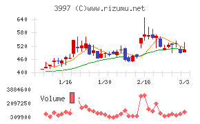 トレードワークス