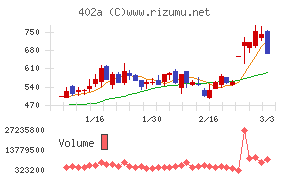 アクセルスペースホールディングス