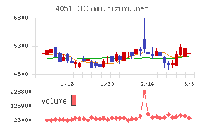 ＧＭＯフィナンシャルゲート