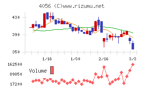 ニューラルグループ