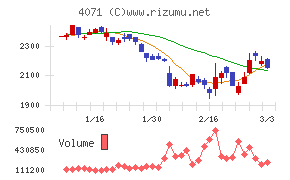 プラスアルファ・コンサルティング