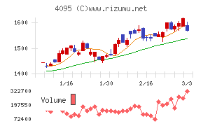 日本パーカライジング