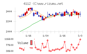 保土谷化学工業