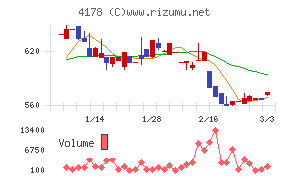 Ｓｈａｒｉｎｇ　Ｉｎｎｏｖａｔｉｏｎｓ