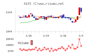 ファブリカホールディングス