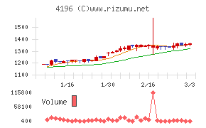 ネオマーケティング
