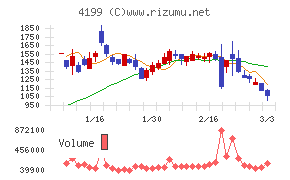 ワンダープラネット