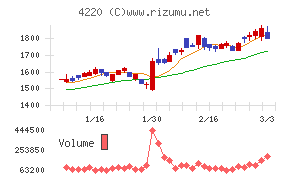 リケンテクノス