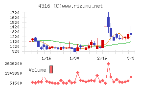 ビーマップ