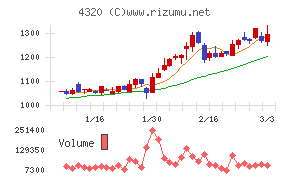 ＣＥホールディングス