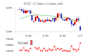 東邦システムサイエンス