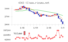 イオンファンタジー