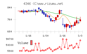 ＮＥＸＹＺ．Ｇｒｏｕｐ