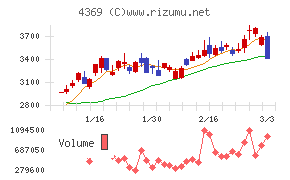 トリケミカル研究所
