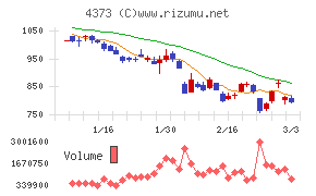 シンプレクス・ホールディングス