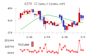 Ｐｈｏｔｏｓｙｎｔｈ