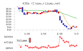インフキュリオン