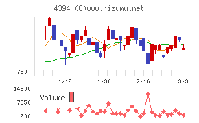 エクスモーション