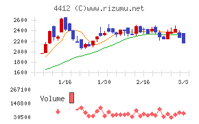 サイエンスアーツ