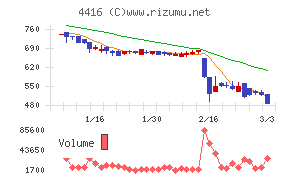 Ｔｒｕｅ　Ｄａｔａ