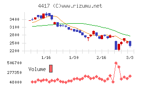 グローバルセキュリティエキスパート
