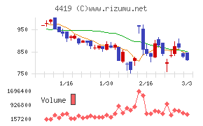 Ｆｉｎａｔｅｘｔホールディングス