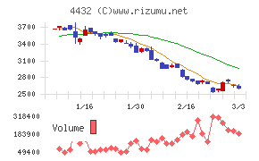 ウイングアーク１ｓｔ