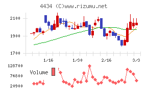 サーバーワークス