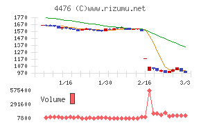 ＡＩ　ＣＲＯＳＳ