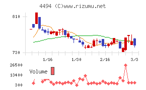 バリオセキュア