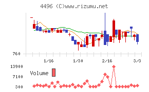コマースＯｎｅホールディングス