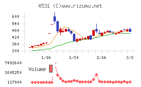 有機合成薬品工業