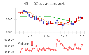 Ｈ．Ｕ．グループホールディングス