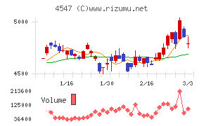 キッセイ薬品工業