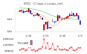 ＪＣＲファーマ