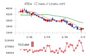 ＨＵＭＡＮ　ＭＡＤＥ