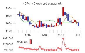 免疫生物研究所