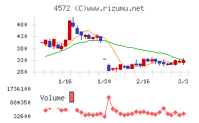 カルナバイオサイエンス