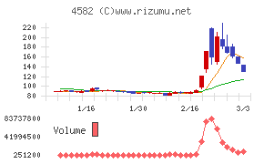 シンバイオ製薬