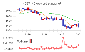 ペプチドリーム