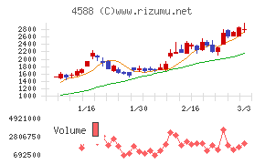 オンコリスバイオファーマ