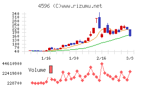 窪田製薬ホールディングス
