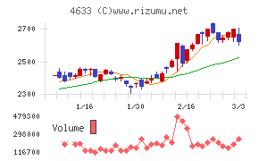 サカタインクス