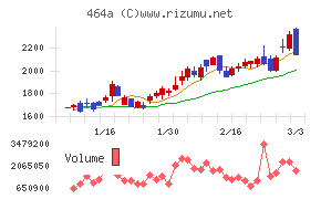 ＱＰＳホールディングス