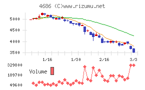 ジャストシステム