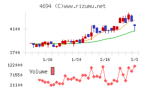ビー・エム・エル
